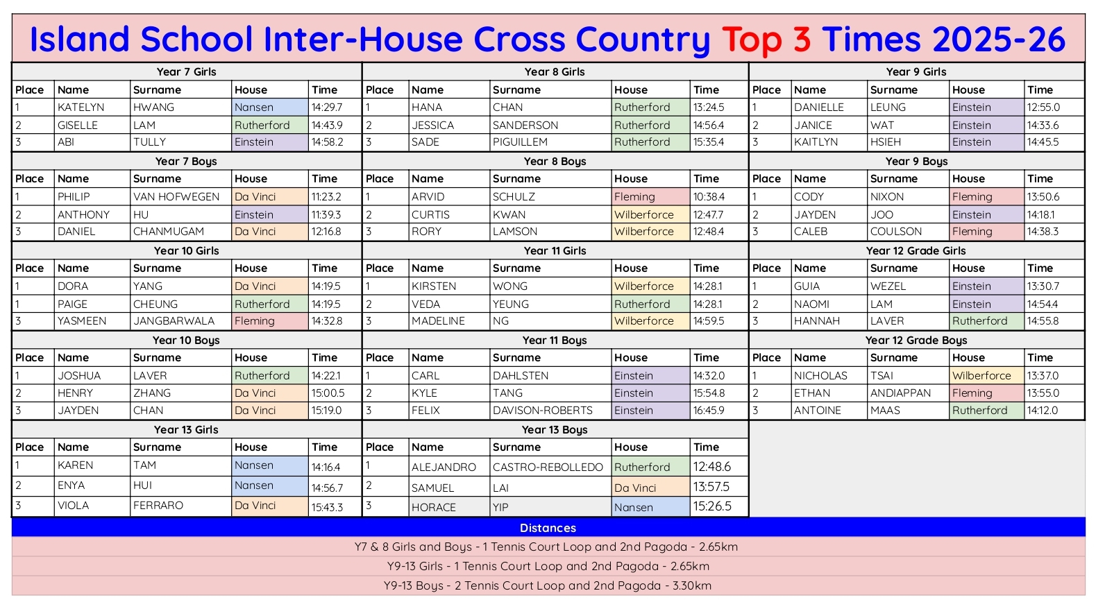 Public Photos / Files - Inter-House XC Times - Top 3 Times_page-0001