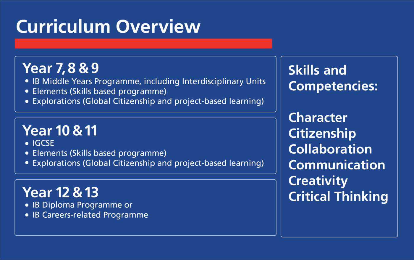 Public Photos / Files - Curriculum-Overview1-1